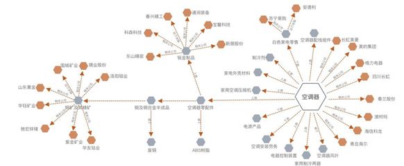 另类Alpha:基于产业节点联动效应的量化交易策略